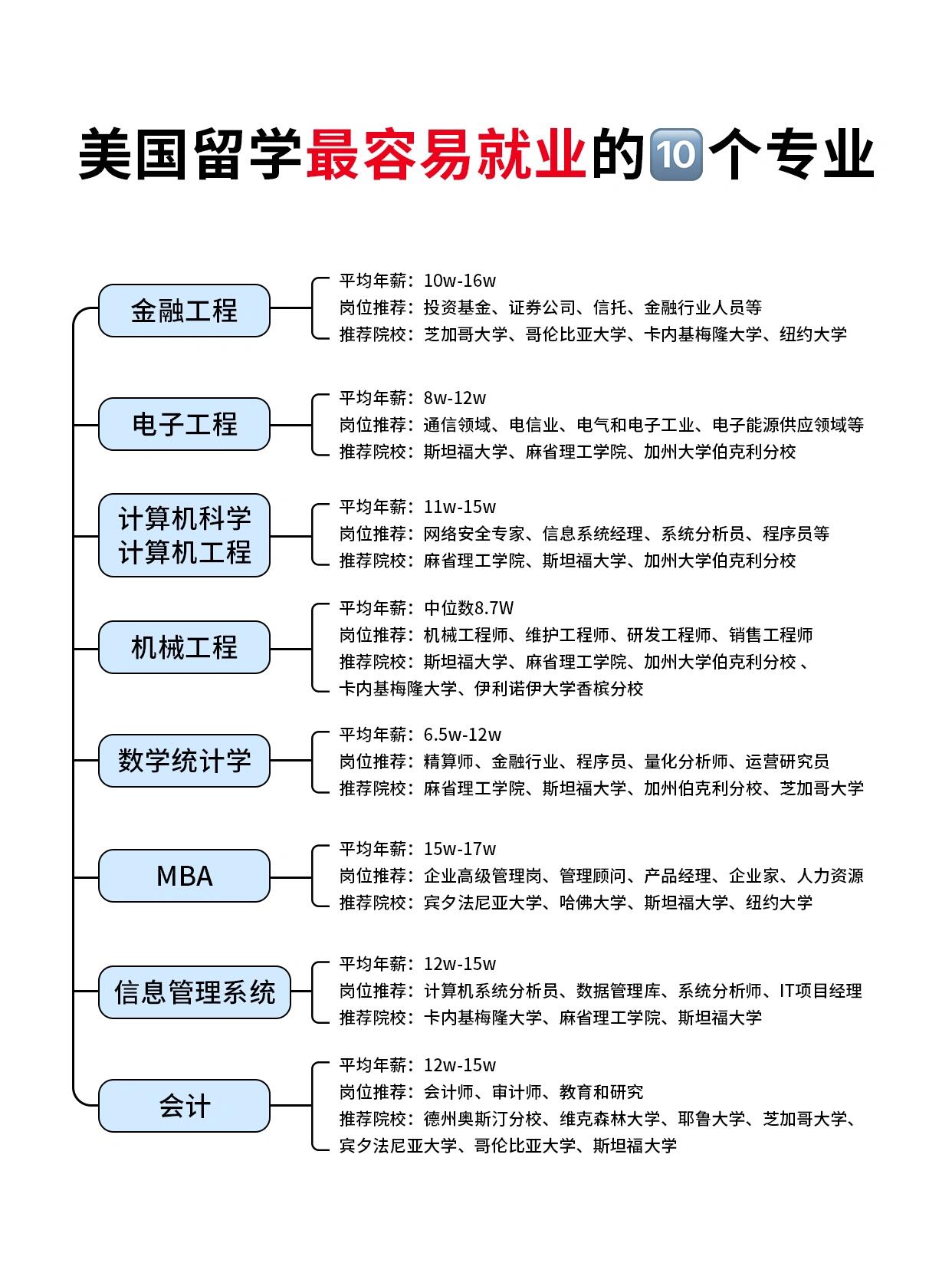 留学美国本科需要准备多少钱留学在线 留学美国本科需要准备多少钱留学在线