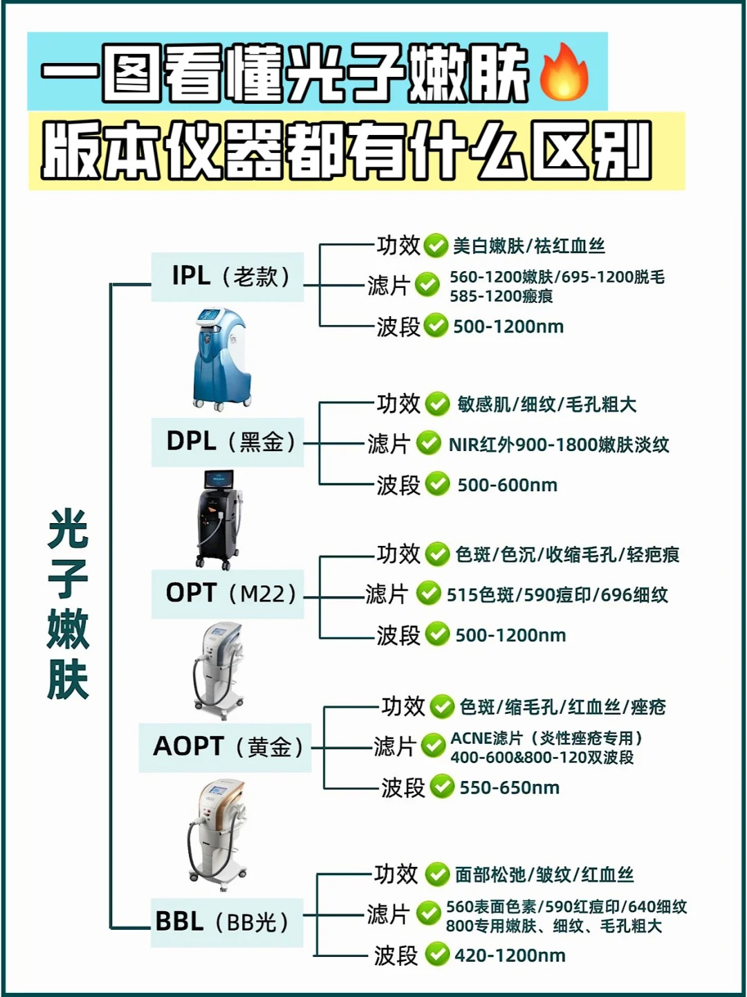 子嫩肤各仪器区别一图搞懂光子嫩肤 光子原理利用