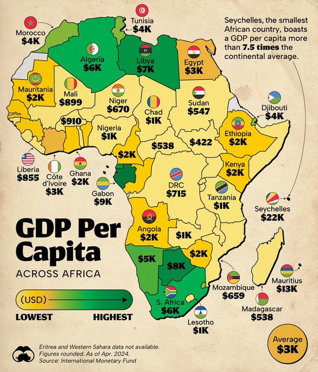 非洲的人均 gdp一览,单位:美元  好几个国家的富有你可能想不到!