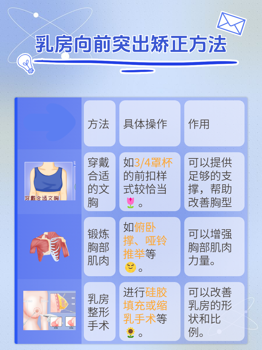 乳房向前突出不知道是不是鸡胸?