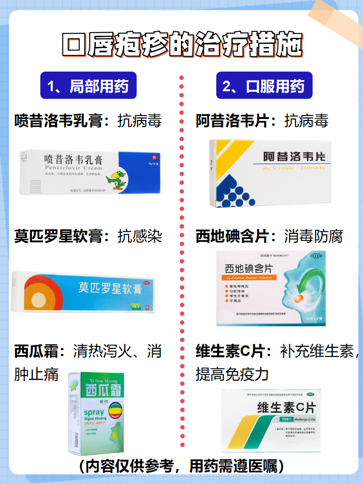 抗病毒感 冒药 疗效争议相关图片3