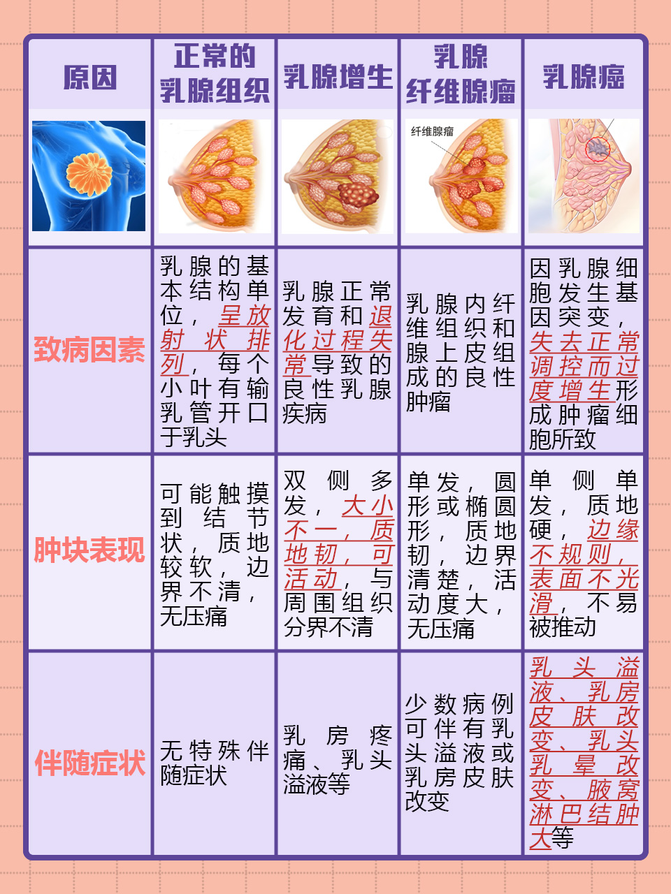 乳房里面有硬块,不疼是怎么回事?