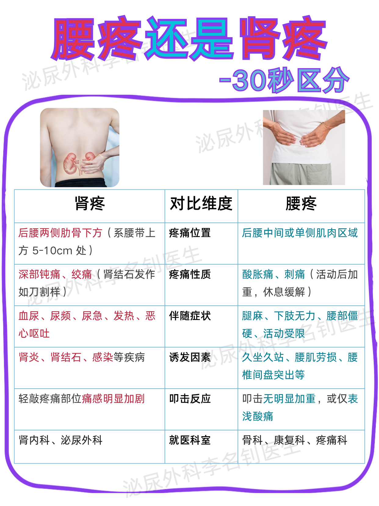 其实肾疼和腰疼完全不一样!