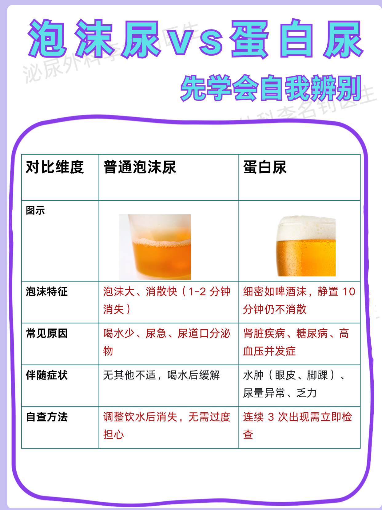 泡沫≠蛋白尿,两者成因,危害及应对方式大不同