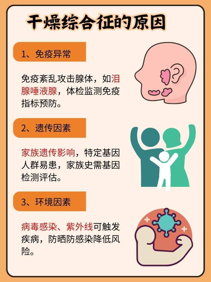 这种疾病以口干,眼干等为主要症状,给患者带来了不少困扰