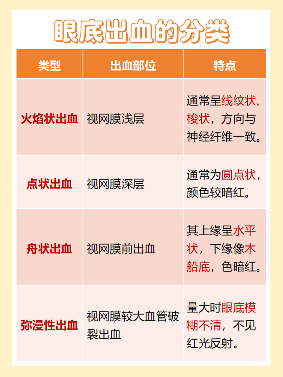 治疗眼底出血的方法有哪些,你知道吗 眼睛是我们身体的一个重要器官