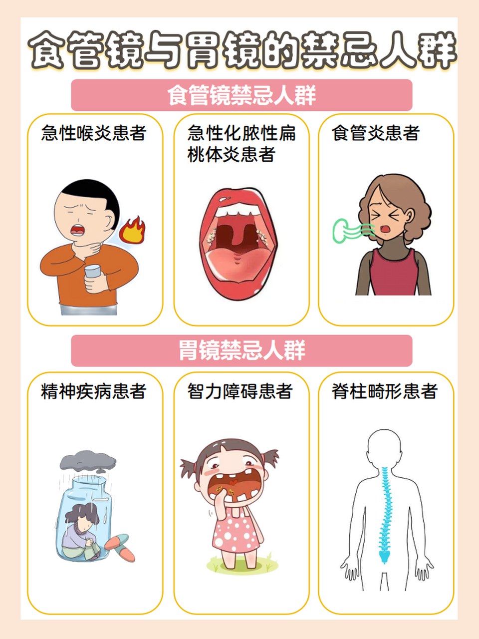 你做过食管镜或者胃镜吗?
