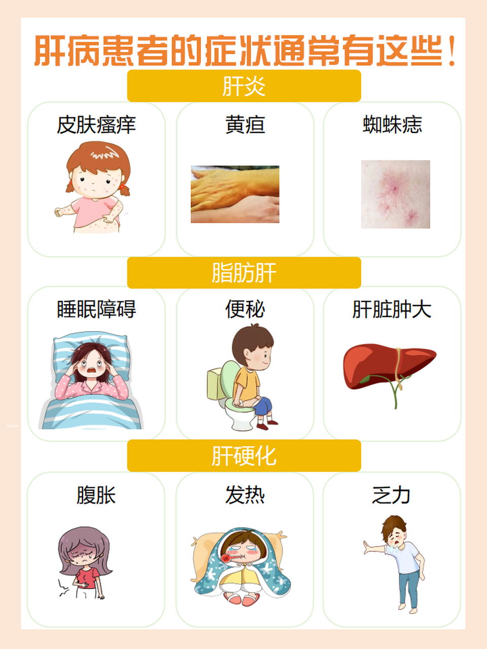 🙋其实不同的肝病,对应的症状有所不同,如肝炎,脂肪肝,肝硬化等.