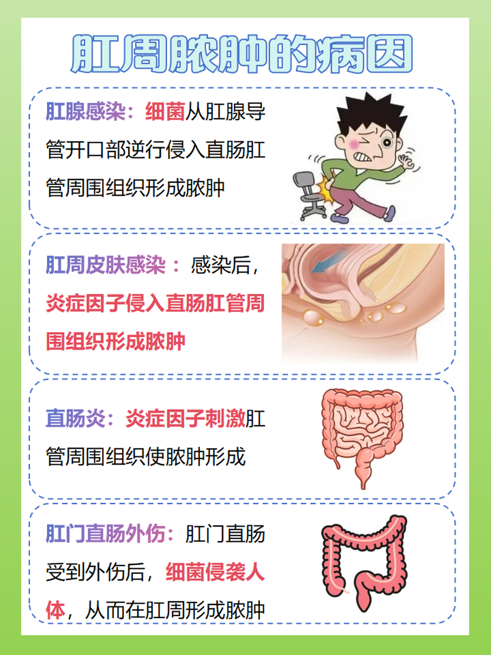 肛管直肠周围脓肿图片