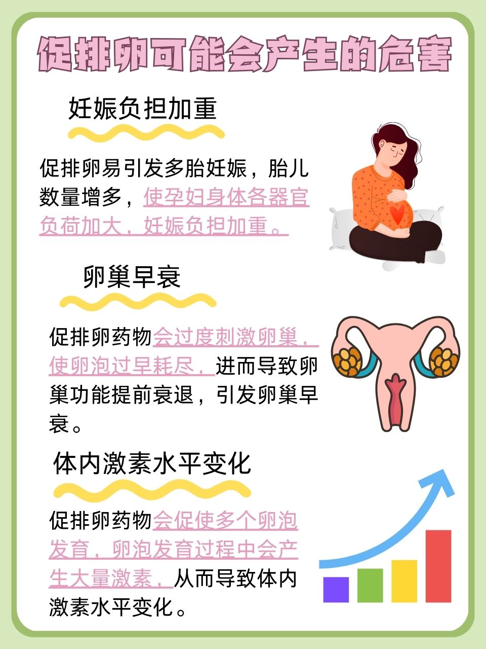 促排卵泡长得慢怎么办_促排卵泡长得慢怎么回事