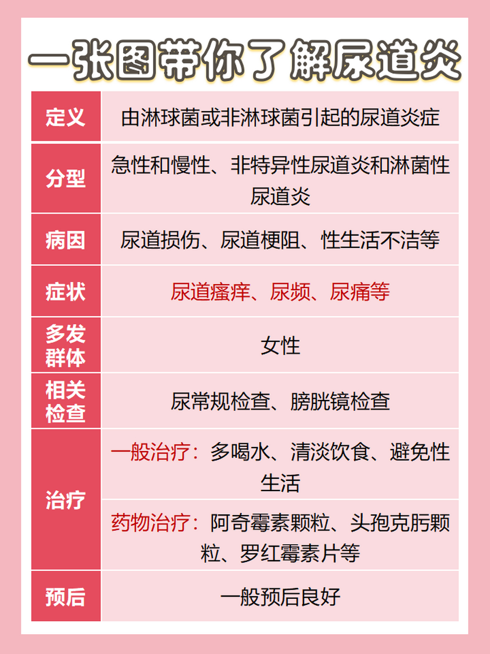 尿道炎的患者可以进行性生活吗?