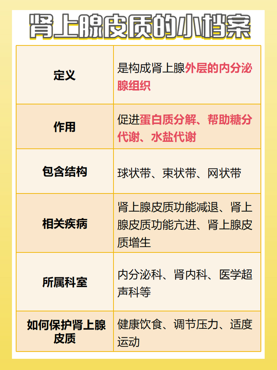 判断肾上腺皮质有问题的方法特别多,鉴于很多患者在咨询,就让我来为