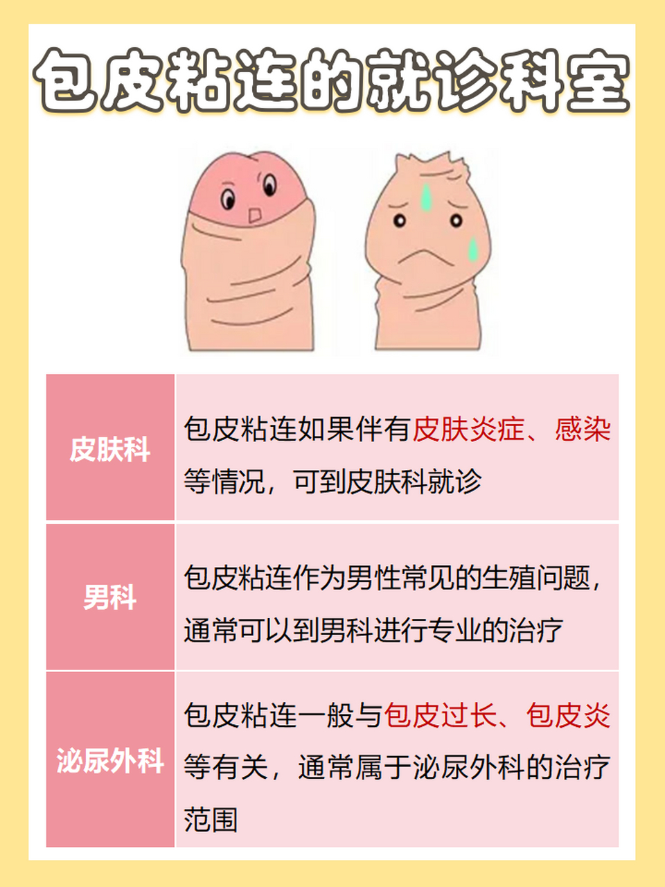 包皮粘连手术后的护理方法,你知道吗?  大家听说过包皮粘连吗?