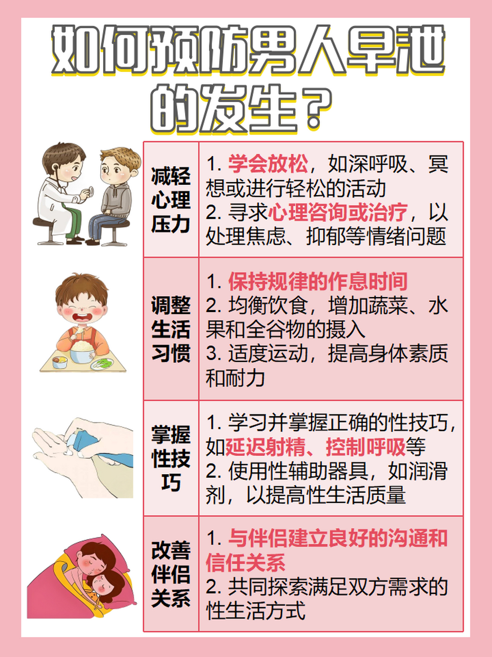 医生来解答!  96早泄,对于很多男性朋友来说,是个难以启齿的问题.