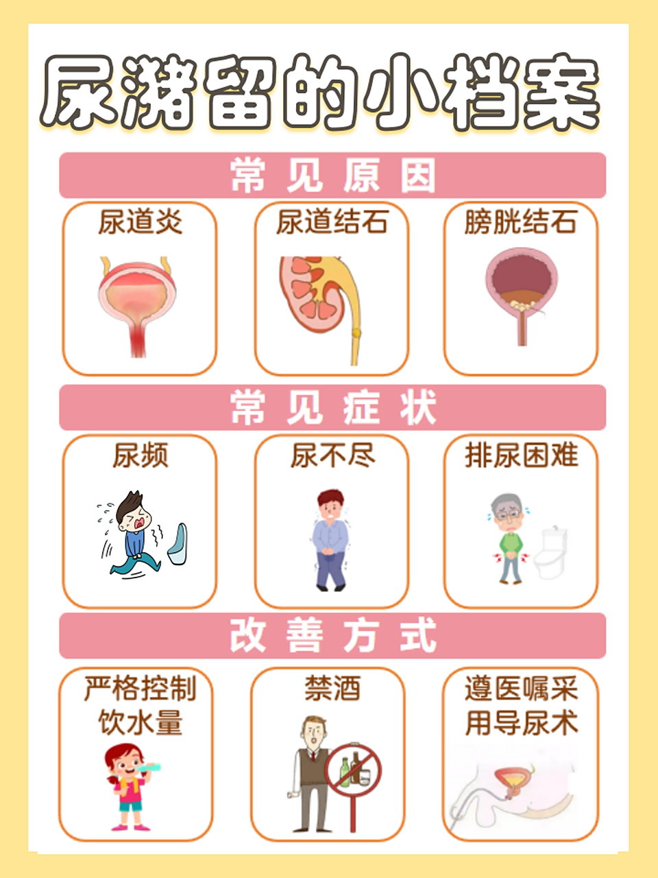 82尿潴留这种情况其实比较常见,那么尿潴留患者几天才能自行恢复