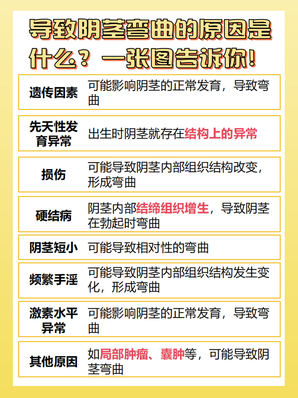 我今天就来为大家揭秘阴茎弯曲的真相,帮助大家了解并应对这一问题.