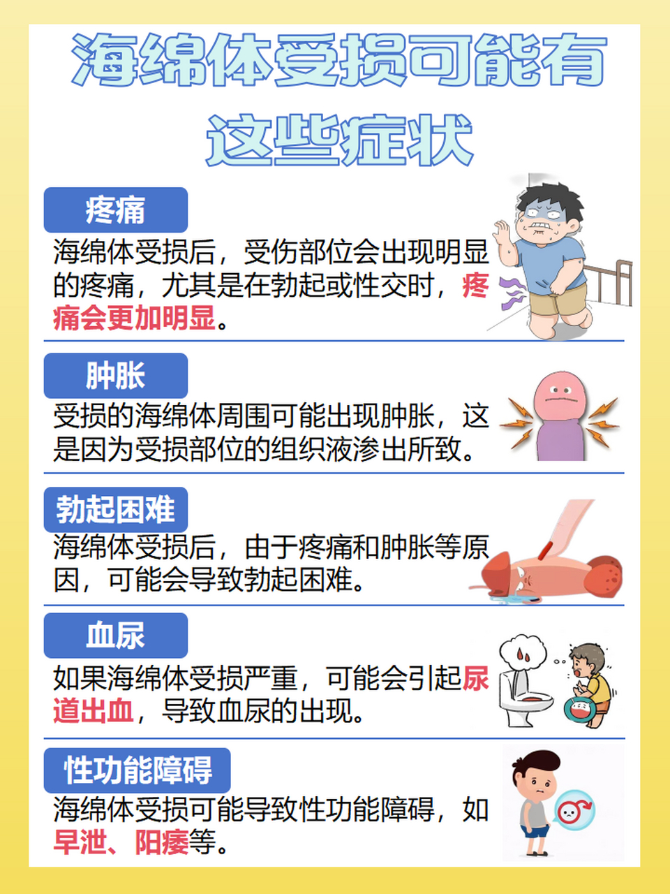 20岁患者的海绵体受损后,怎么恢复呢?