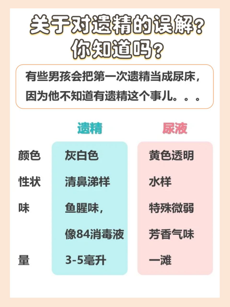 未婚男性多久遗精一次?你需要知道这些!