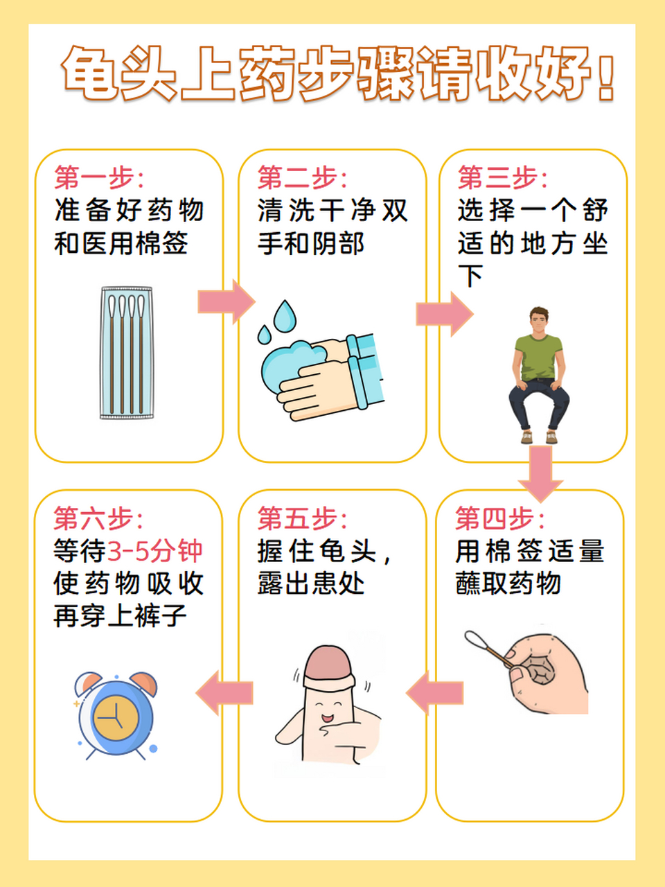 龟头炎可能是男性患者朋友中比较常见的一种疾病.
