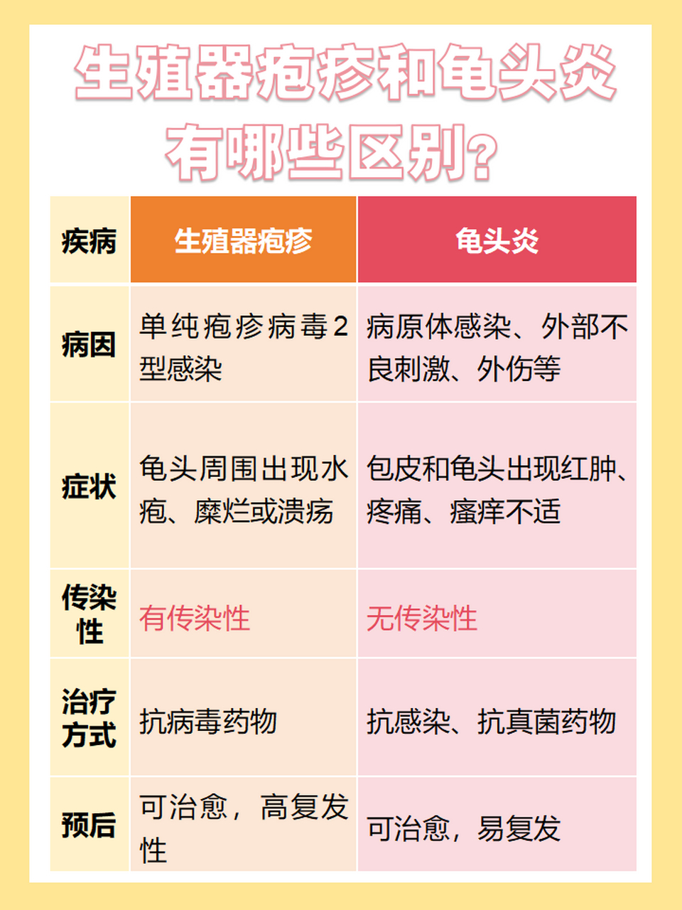 龟头有红色点点还痒是怎么回事  龟头是男性非常重要的部位,也很敏感