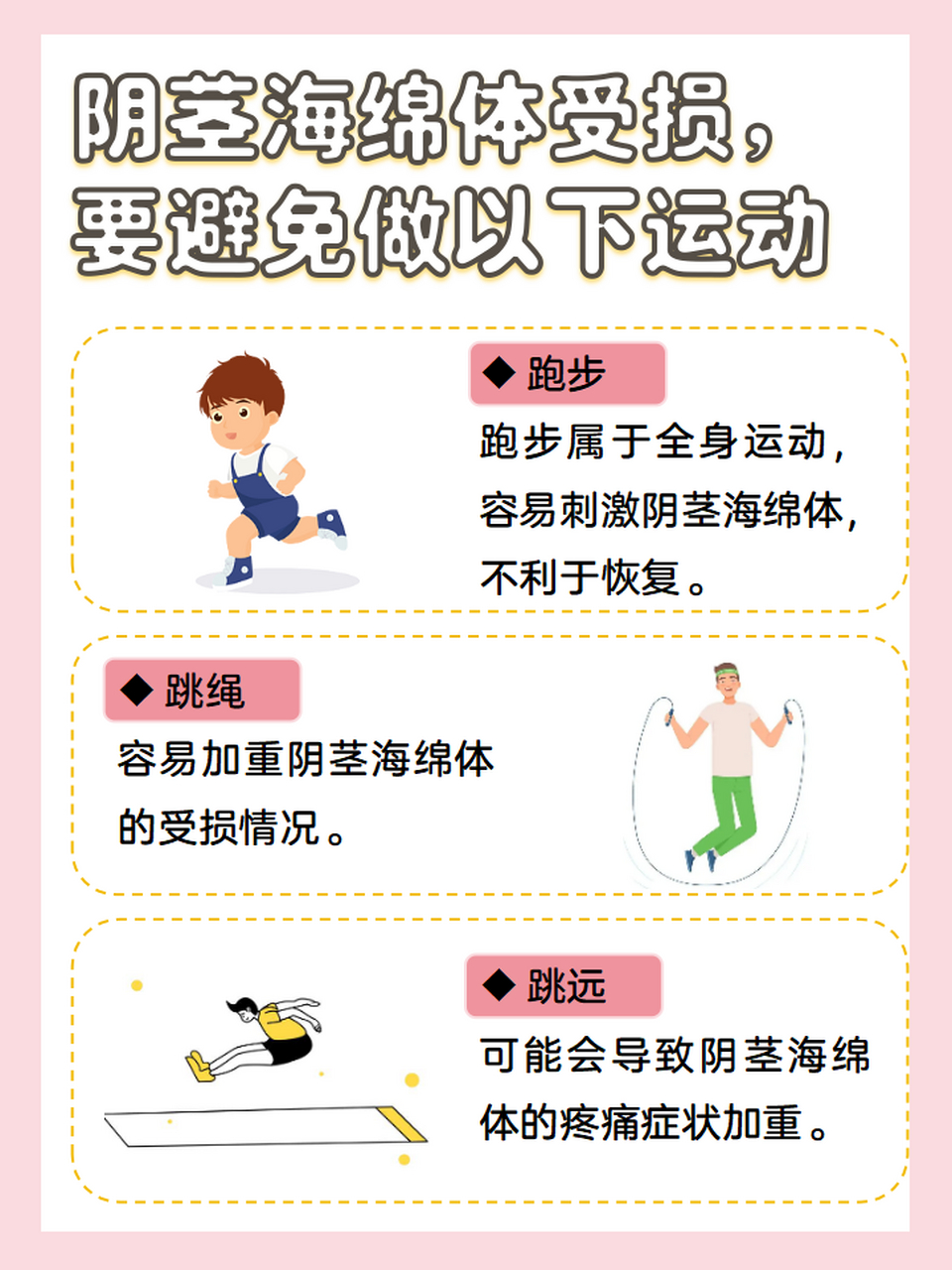 阴茎海绵体受损能恢复吗?
