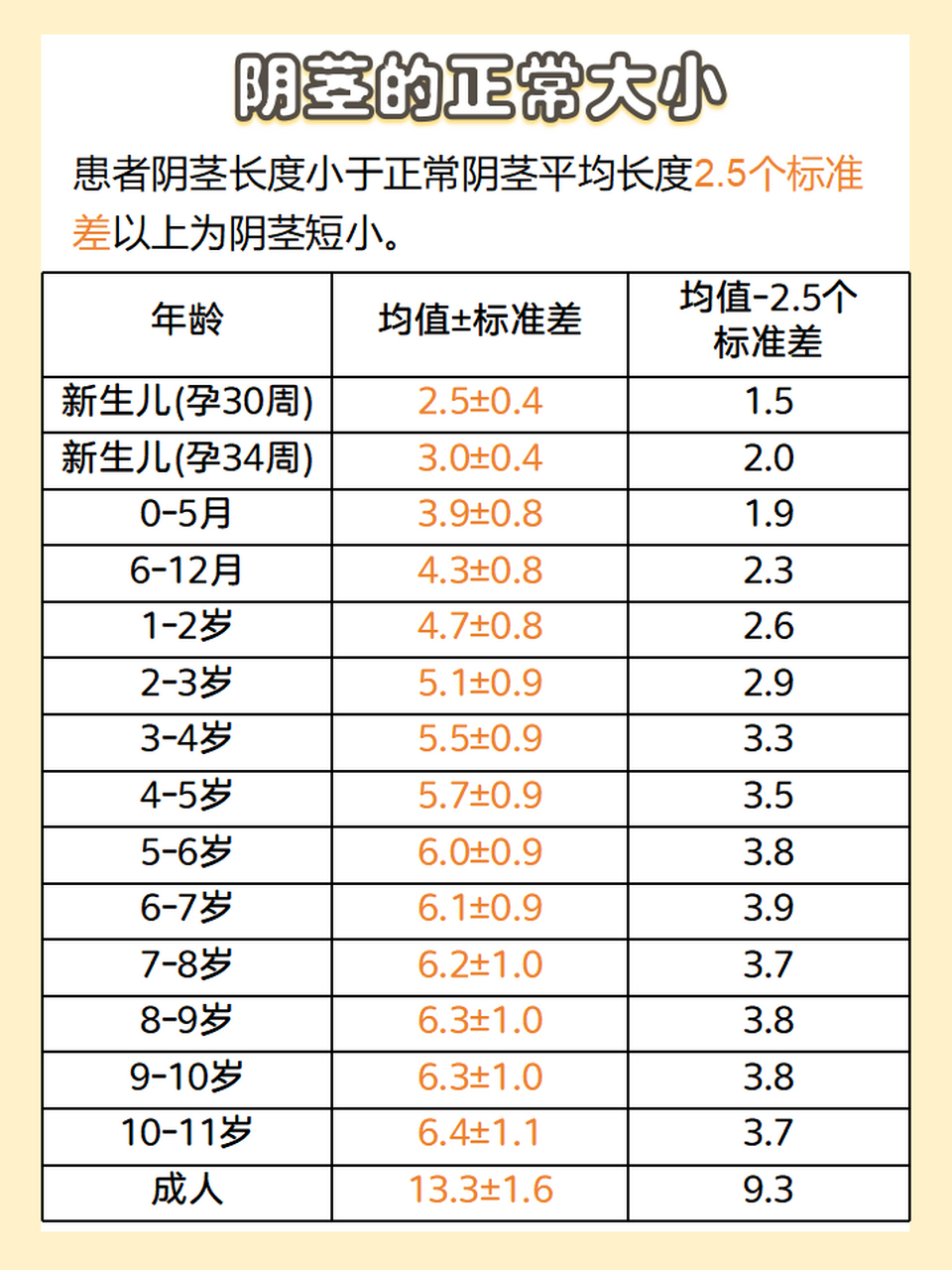 JJ长度正常男人图片