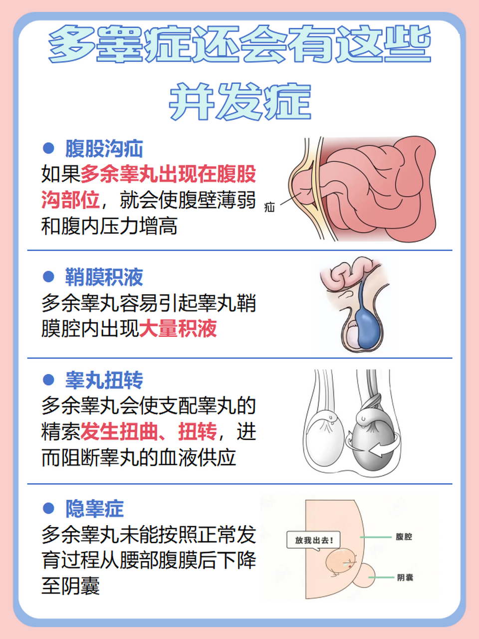 睾丸癌症的早期信号图片