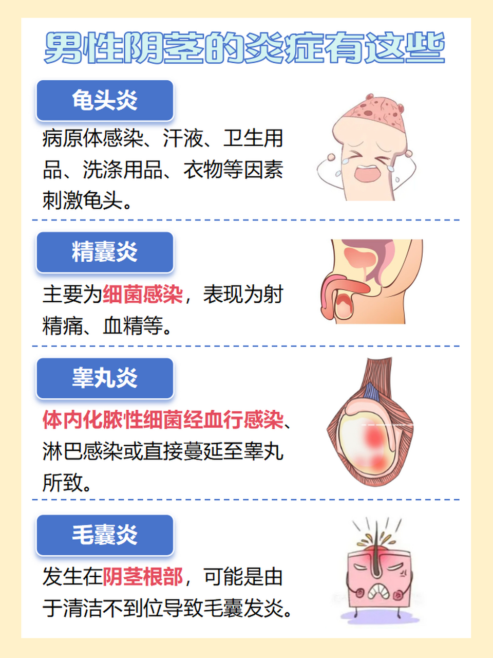 今日科普:男性阴茎有炎症能自愈吗  可能很多男性患者会遇到阴茎出现