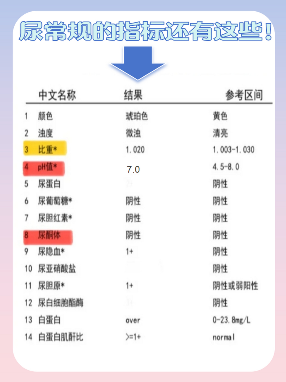 尿常规正常值参考表图片