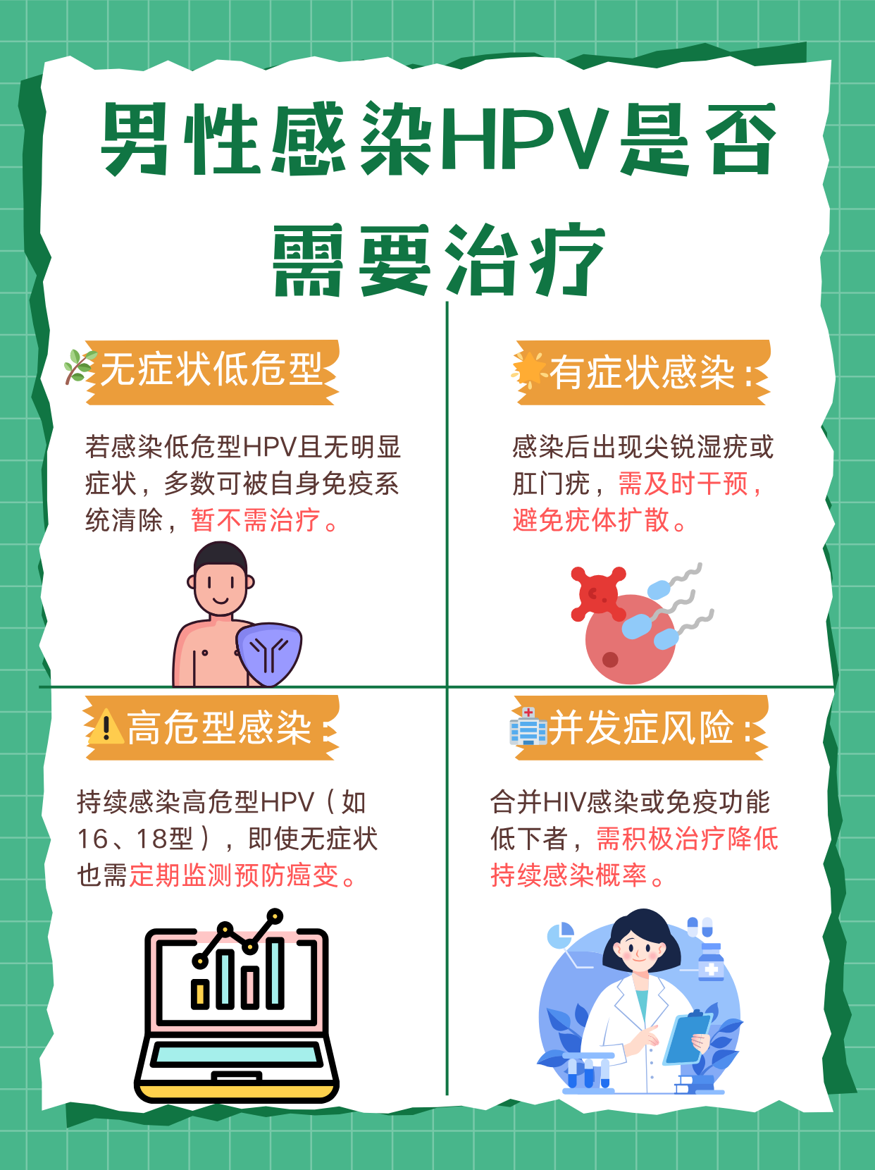 男性感染hpv需要治疗吗?