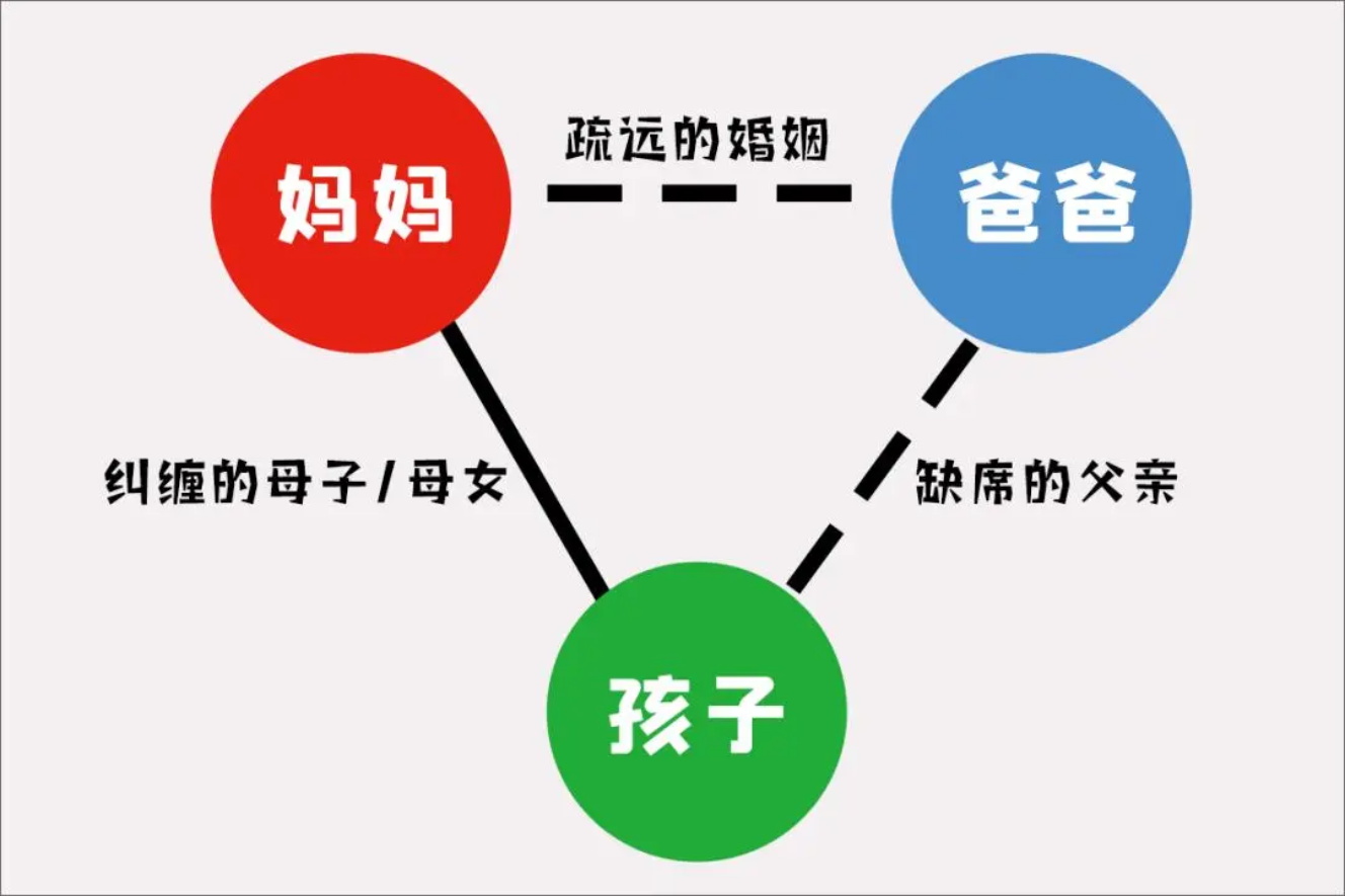 人口三角图怎样读图图片