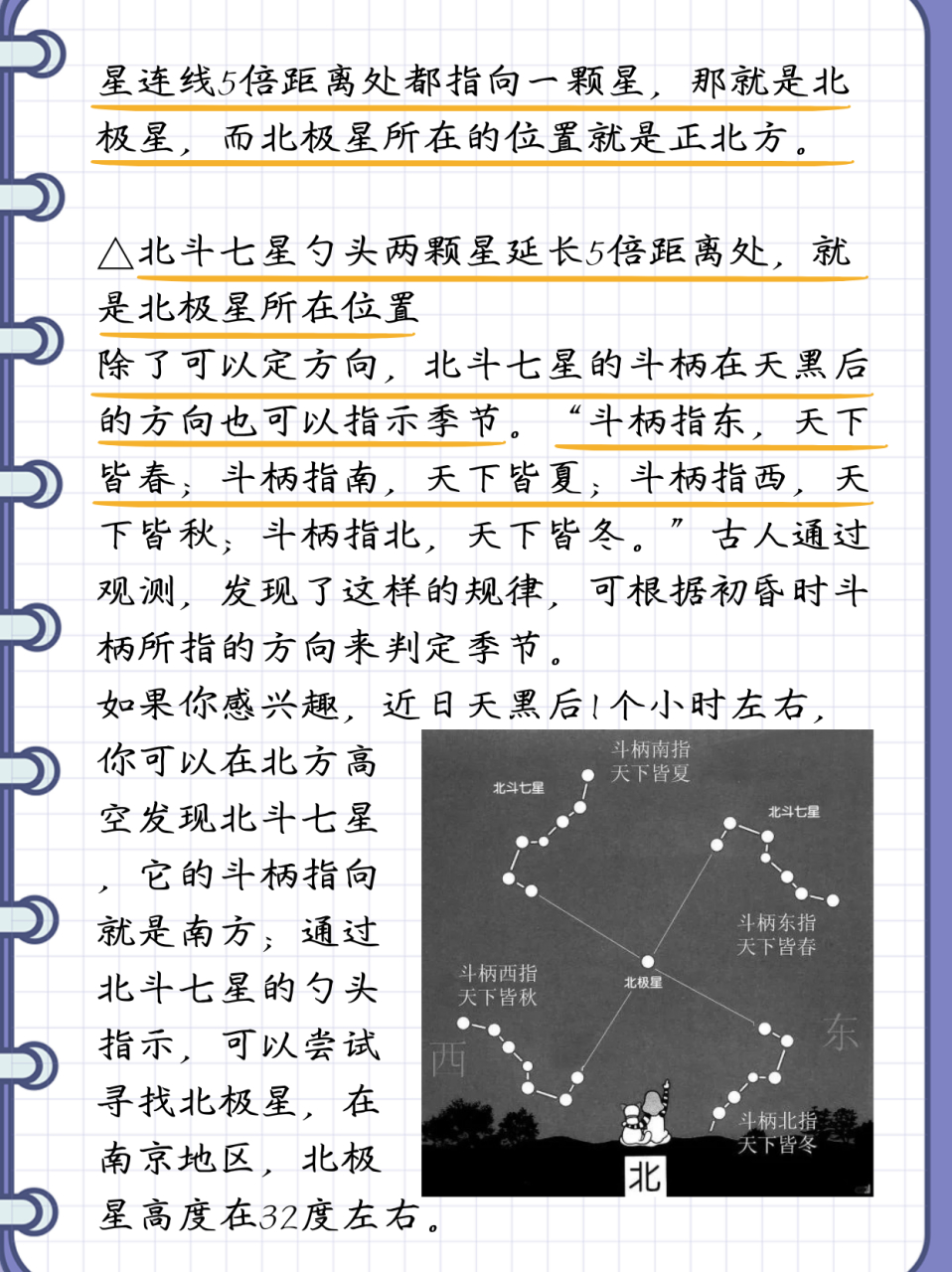 北斗七星灯的方向摆法图片