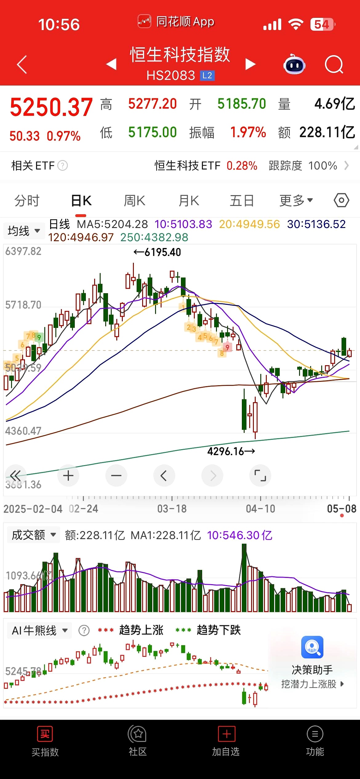 王府井股票今日行情财经须知