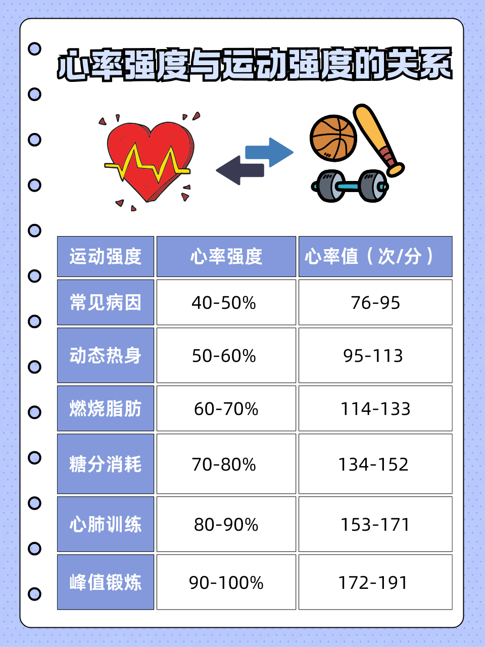 看完就懂  在追求健康和理想身材的道路上,很多人关注着心率与燃脂