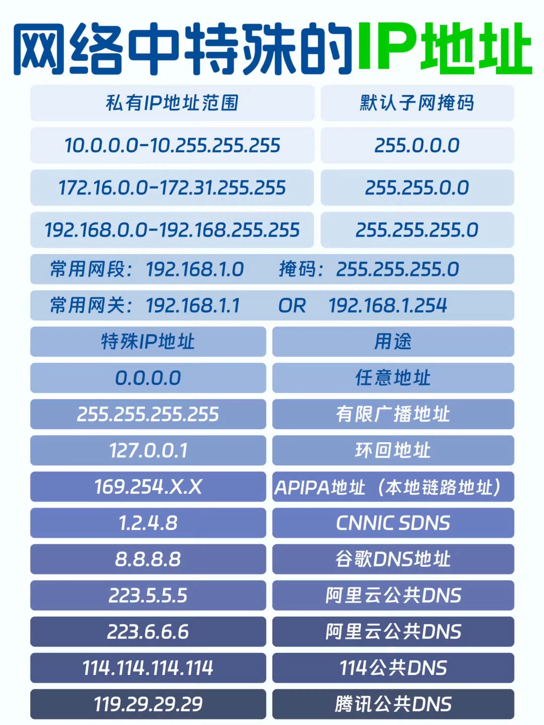 网络地址是什么,网络地址是什么格式 网络地址是什么,网络地址是什么格式