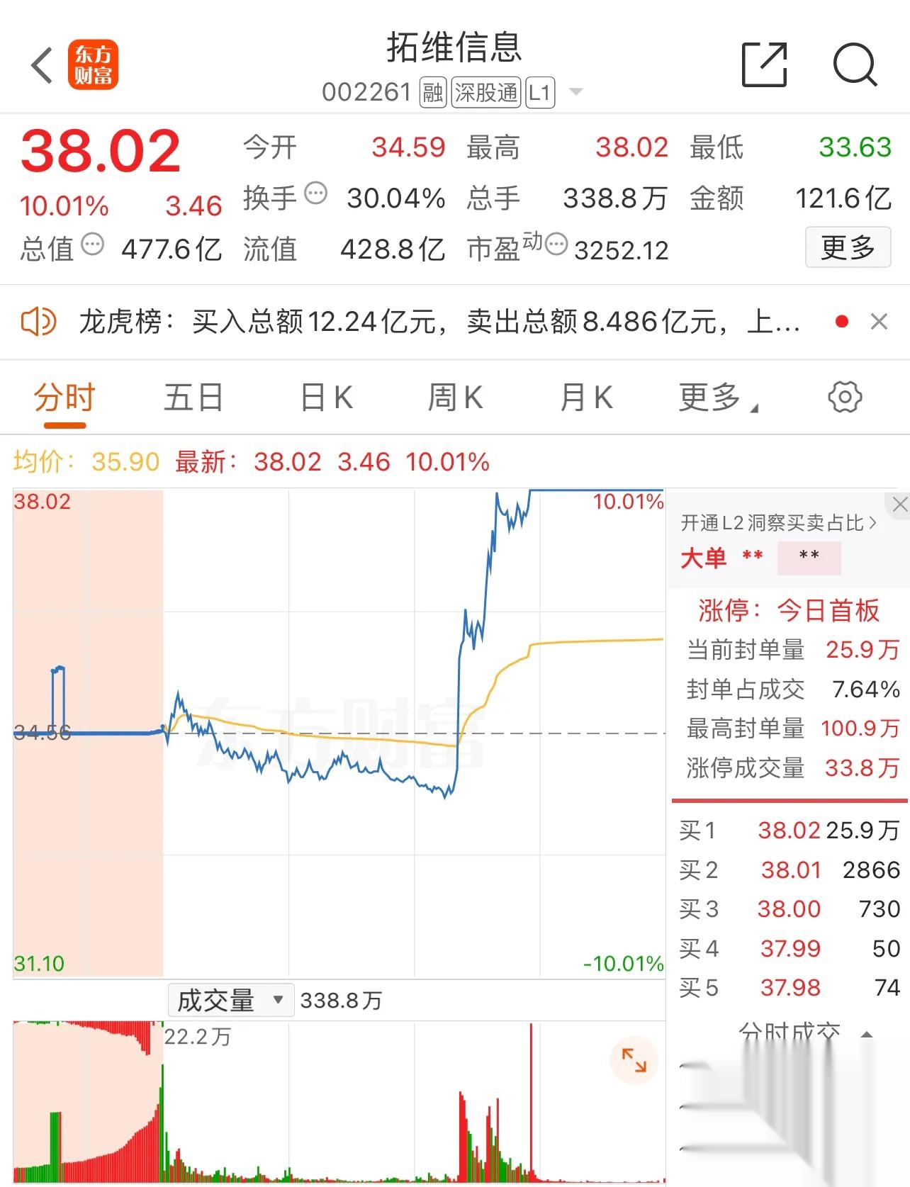 东财吧和同花顺的榜单