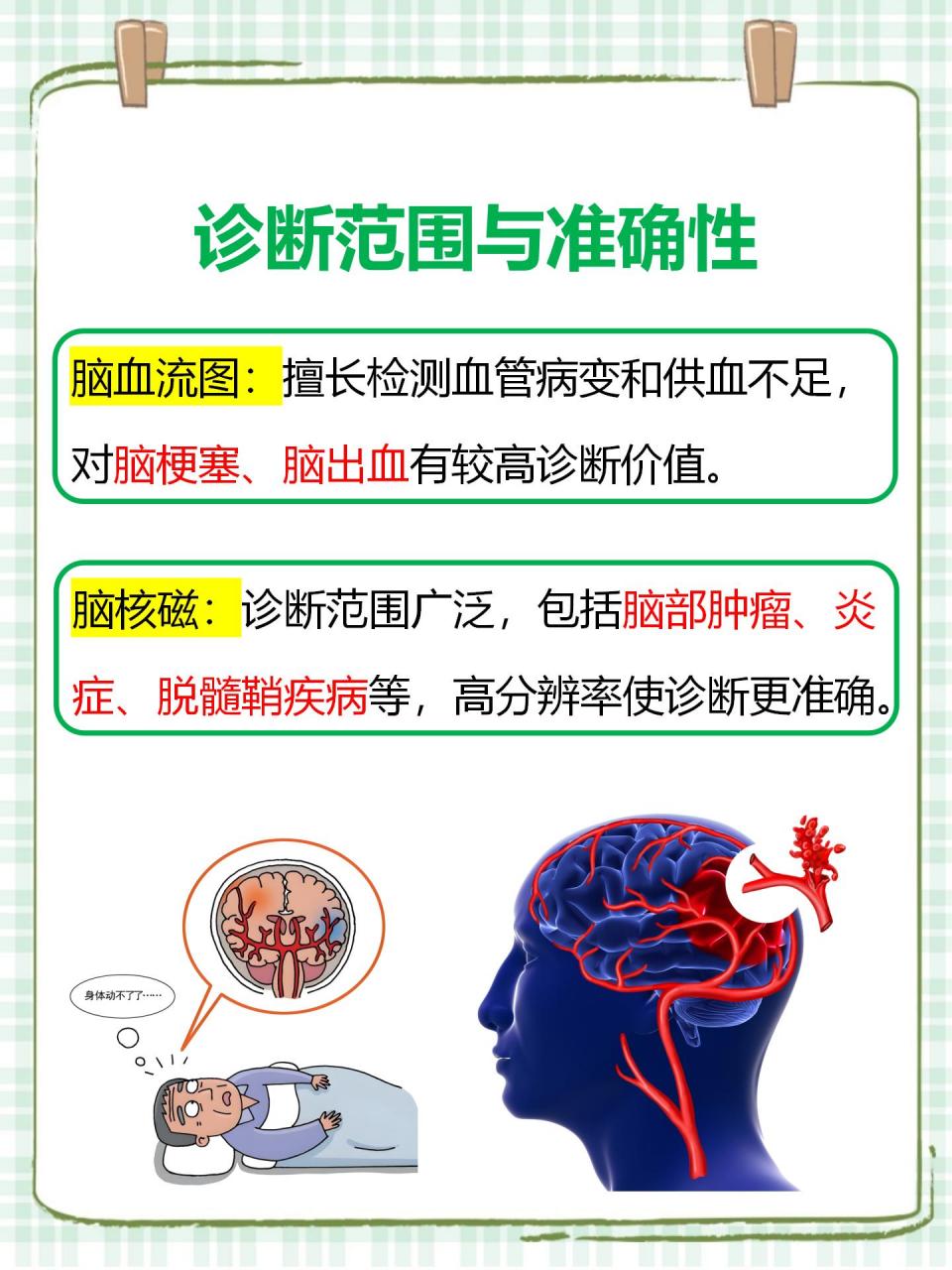 脑血流图:脑血流图是通过超声波技