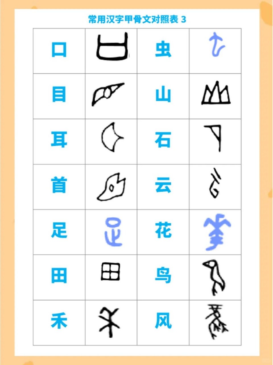 常用甲骨文汉字对照表图片