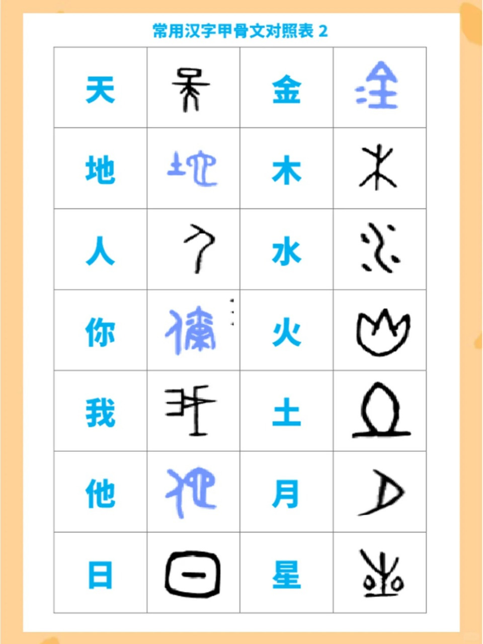 盘点甲骨文常用汉字对照表!  你们有没有听过甲骨文?