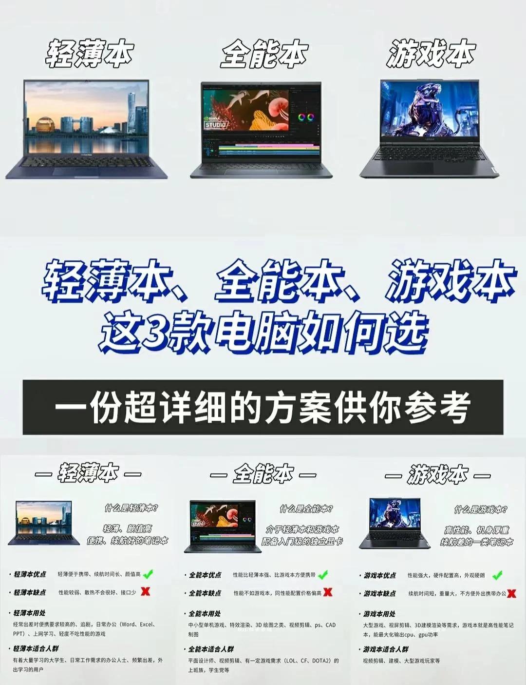 购买笔记本攻略大全下载安装包