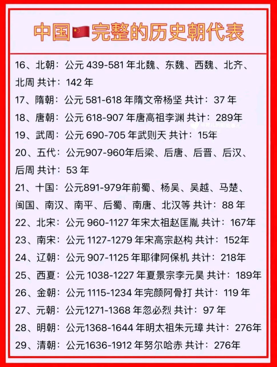 天啊,终于有人把完整的历史朝代存在时间整理出来了,孩子问我各个朝代