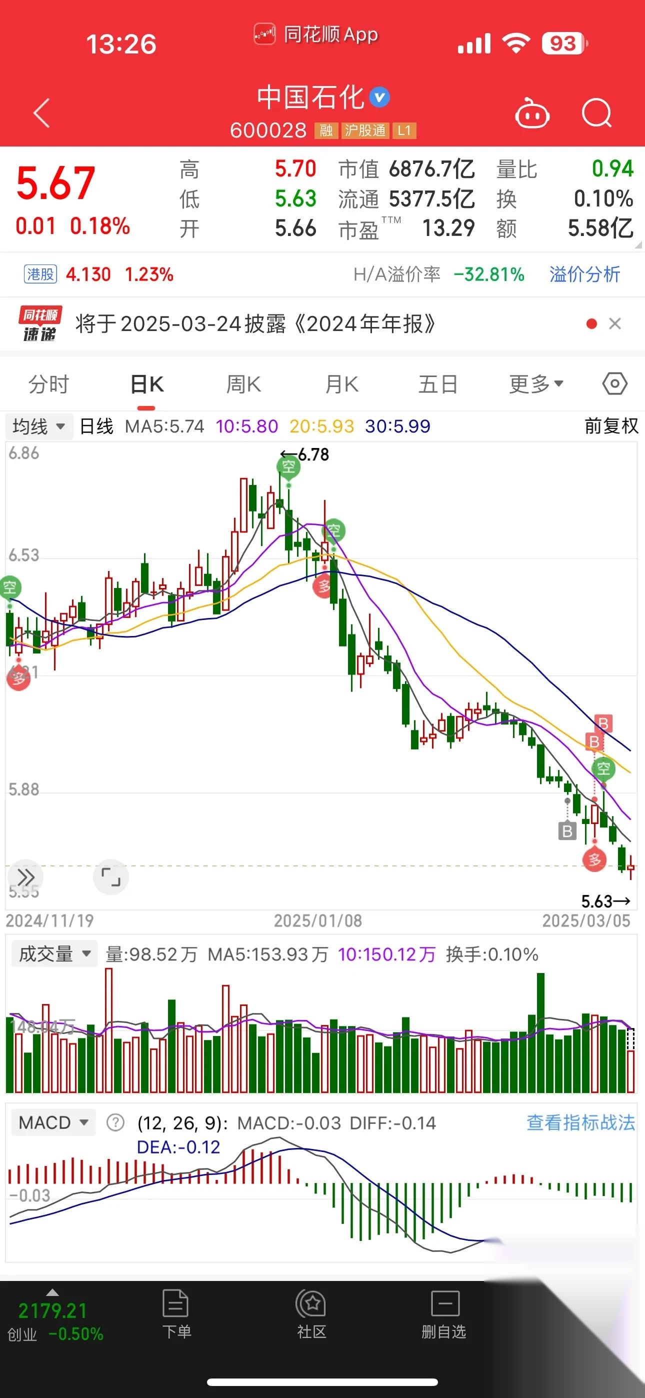 中国化学股票分析