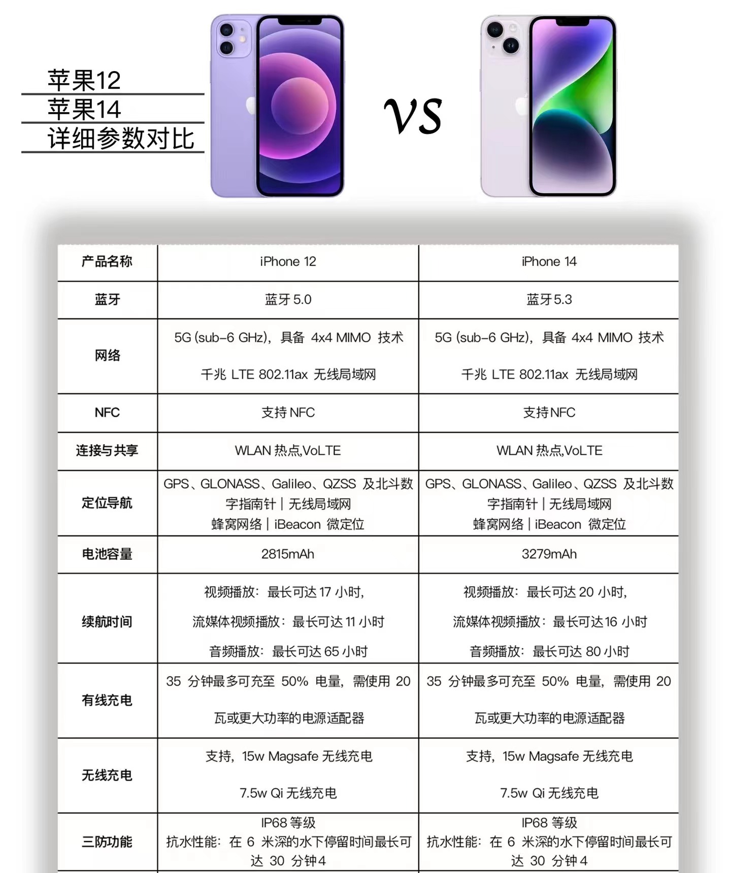 iphone12外观介绍图片