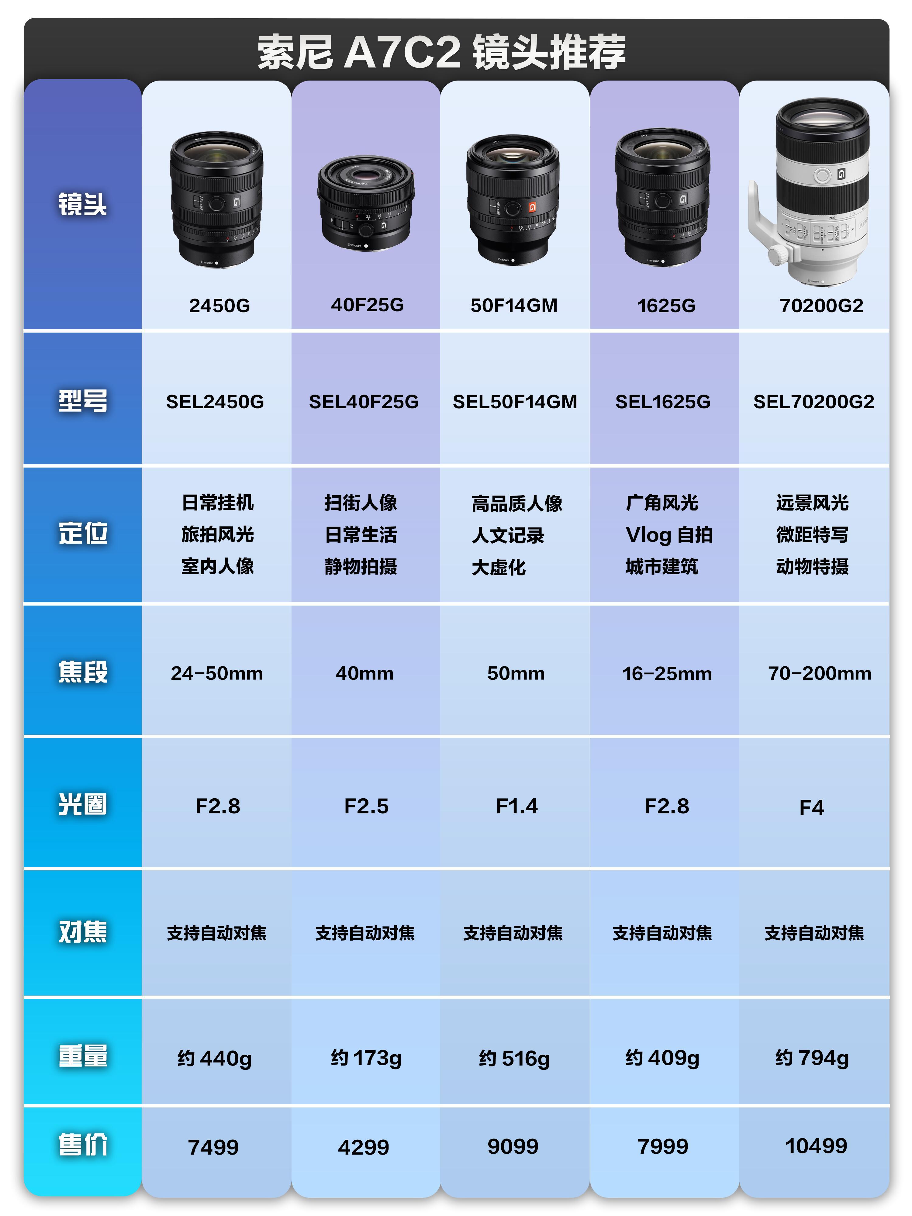 索尼a7c参数配置图片