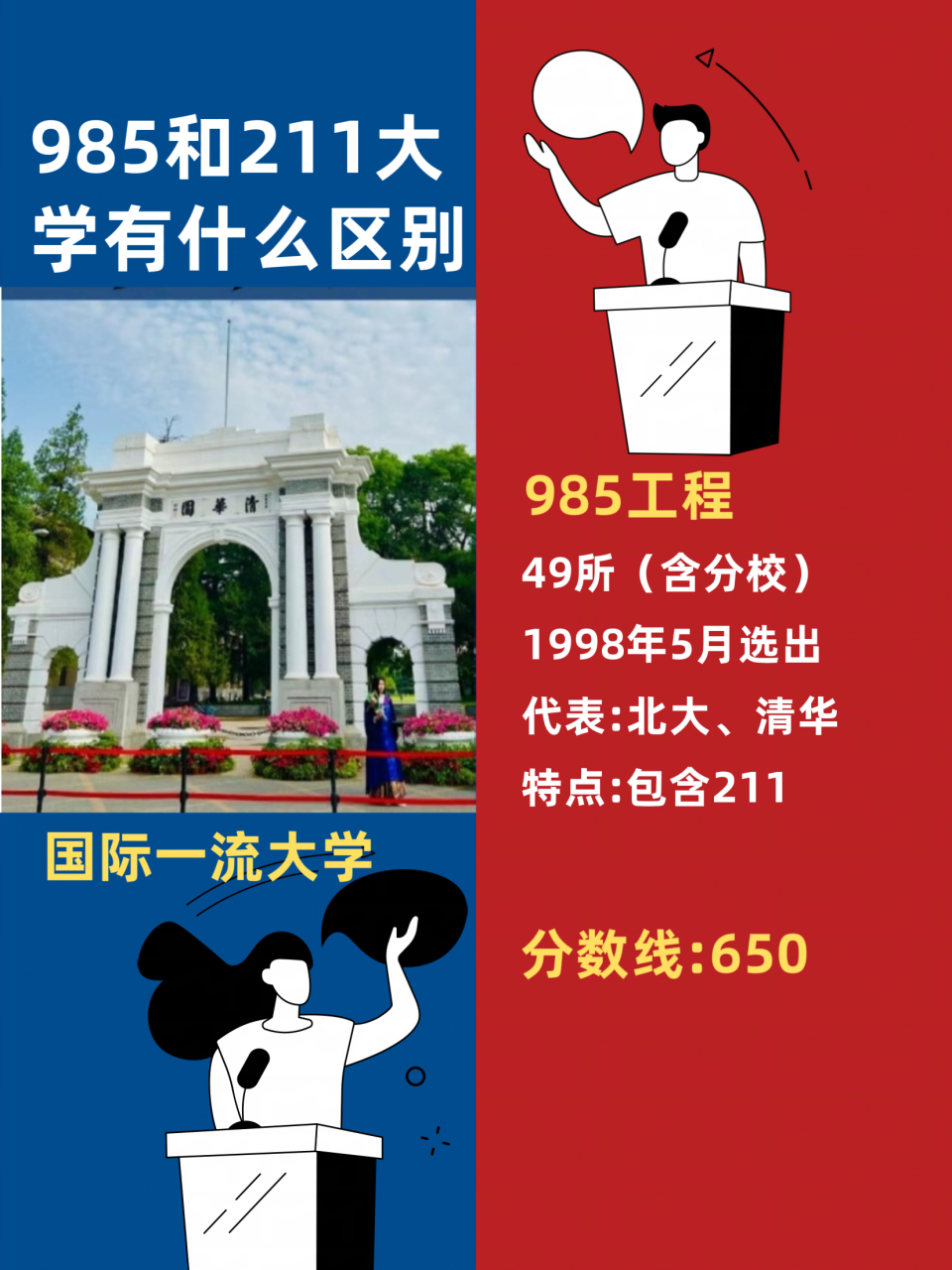 985和211学校有什么区别 提起重点大学,大家都会说985名校,211名校,可