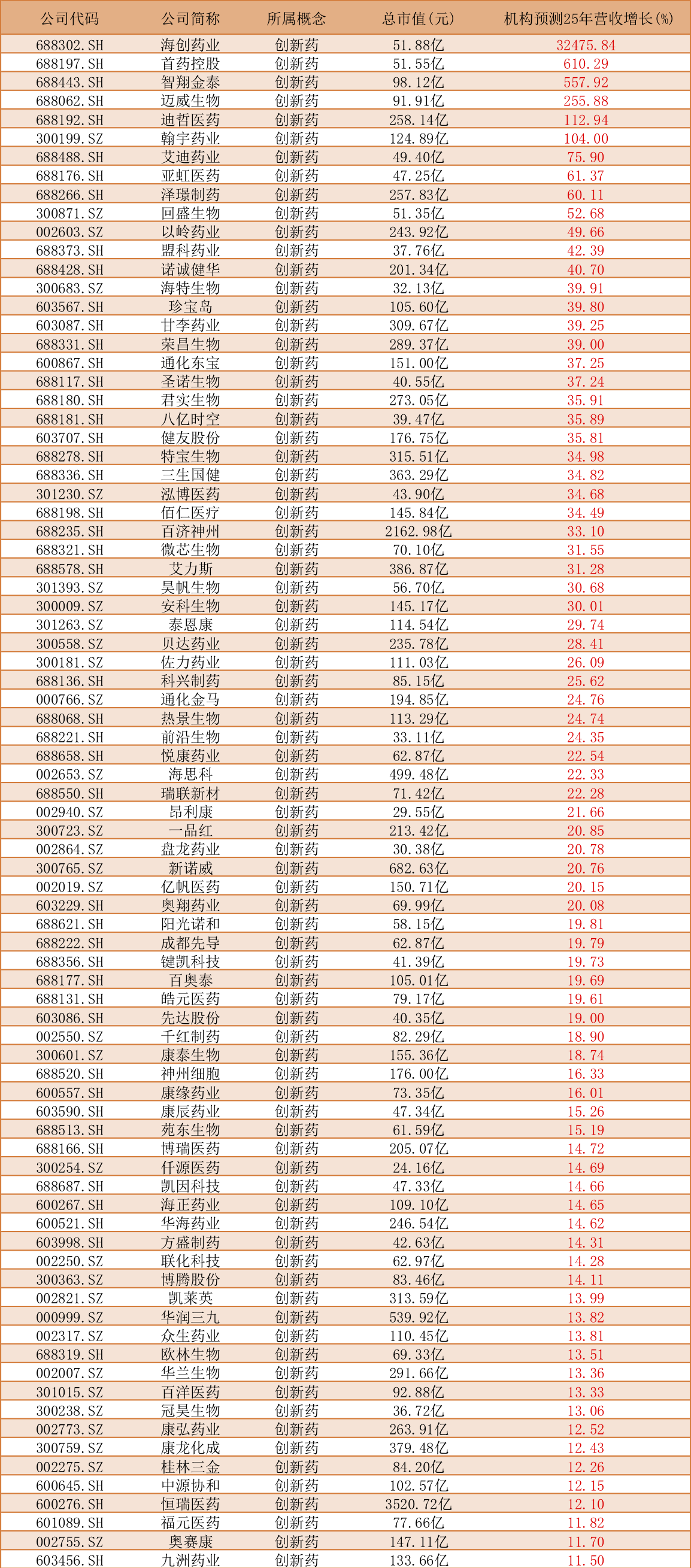 四方股份2025年上半年净利同比增12.41% 全年归母净利润5连增