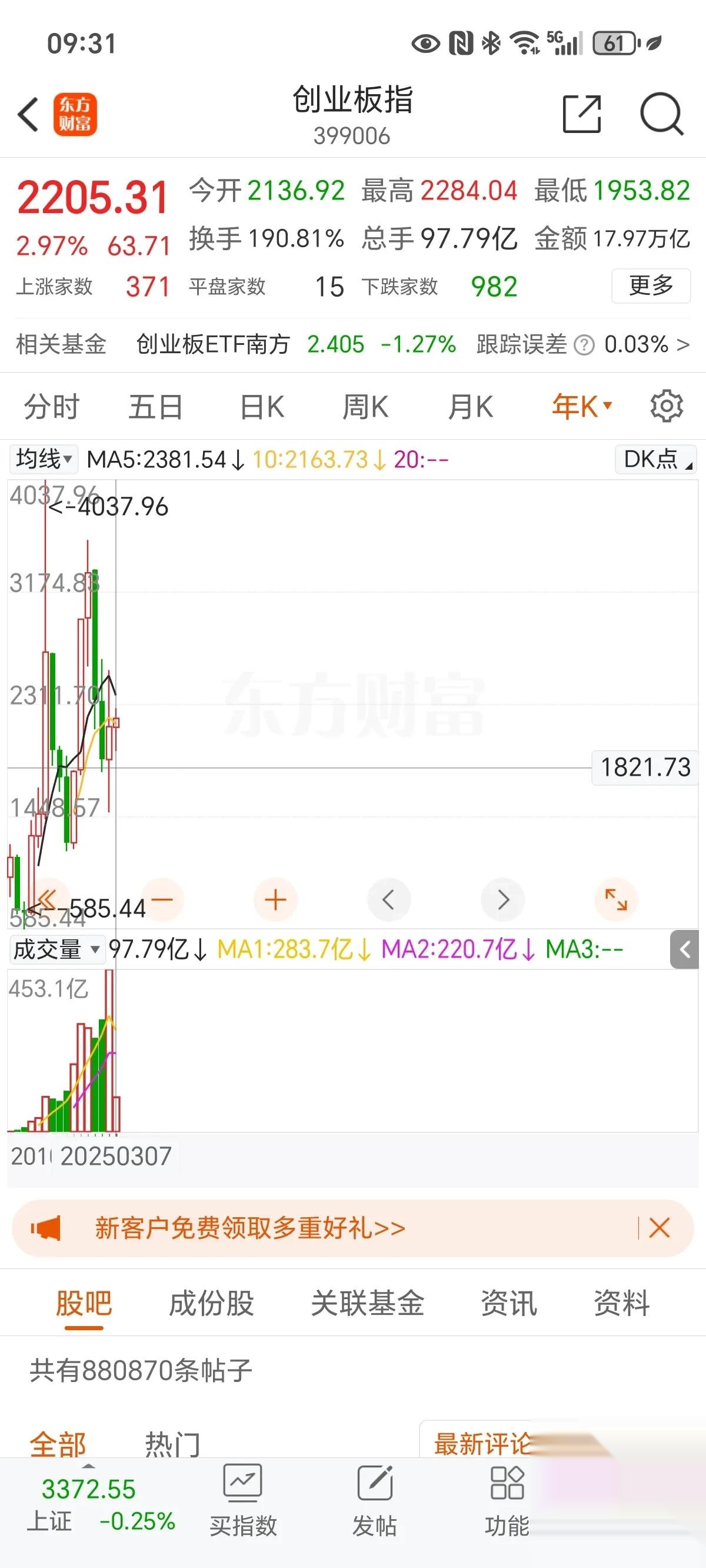 新股300开头的是什么股票(新股申购300开头是哪个板股票)