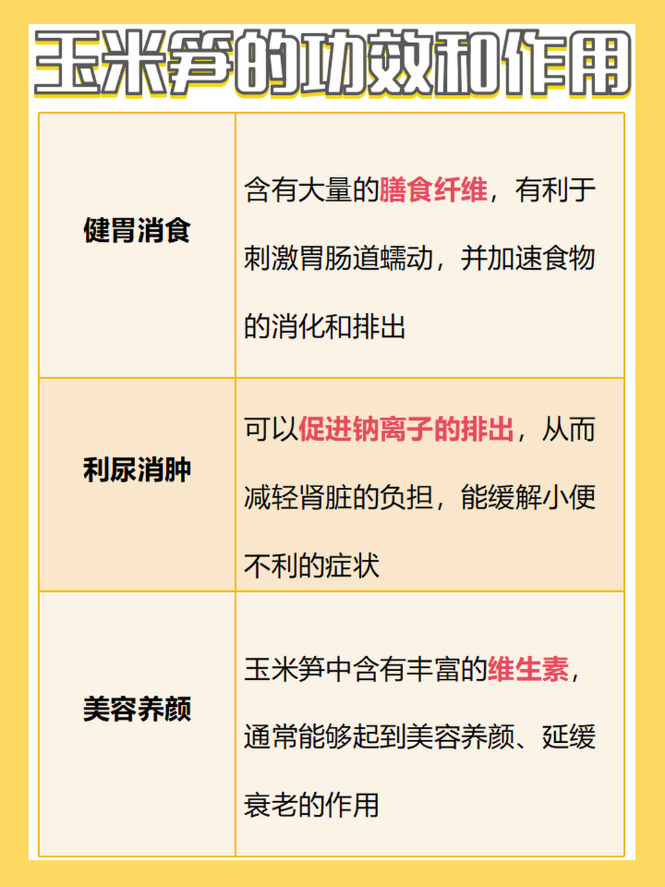 事实上,玉米笋通常情况下是没有毒的,但如果玉米笋没有清洗干净贿者