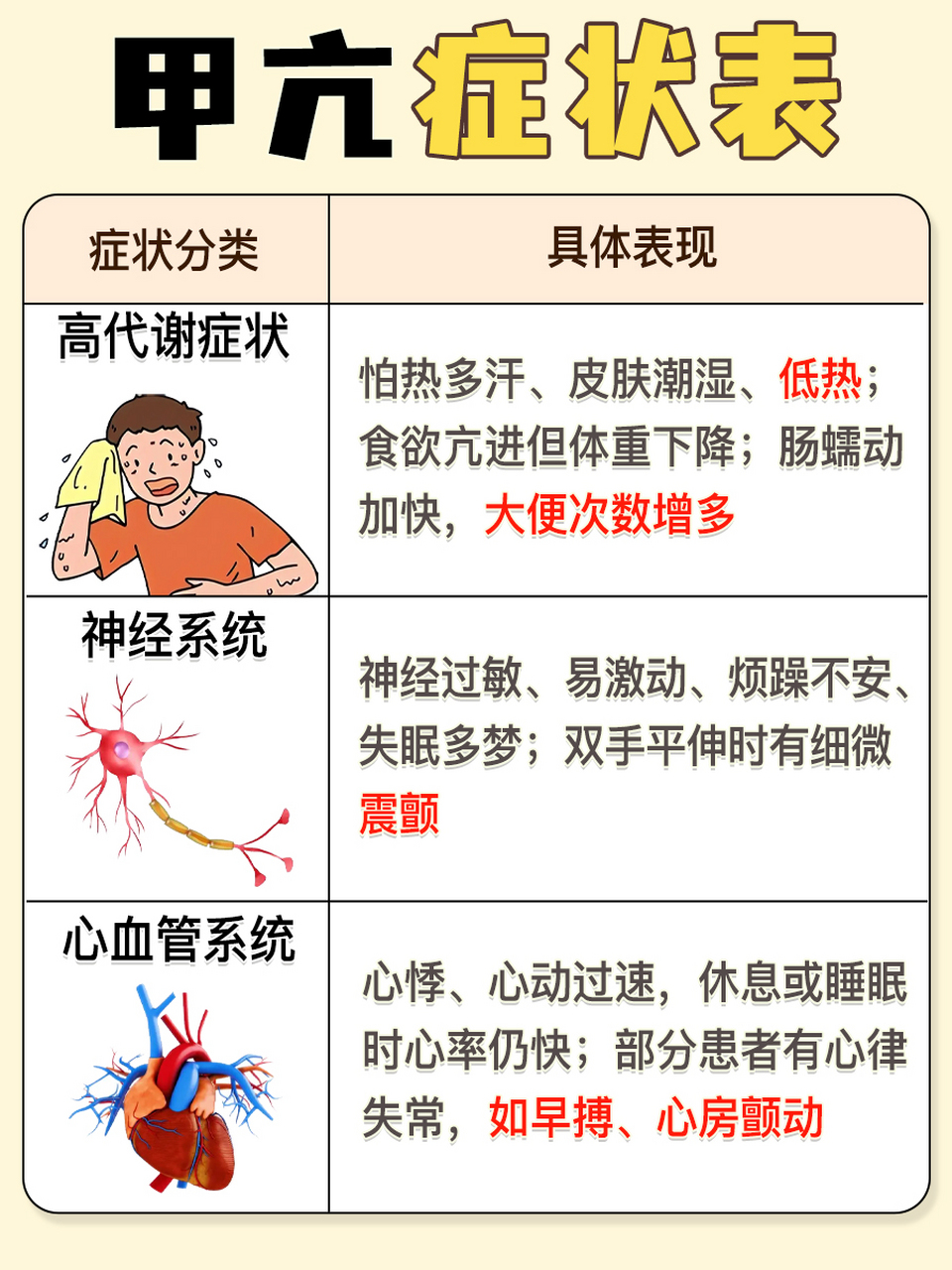 甲亢有什么反应图片