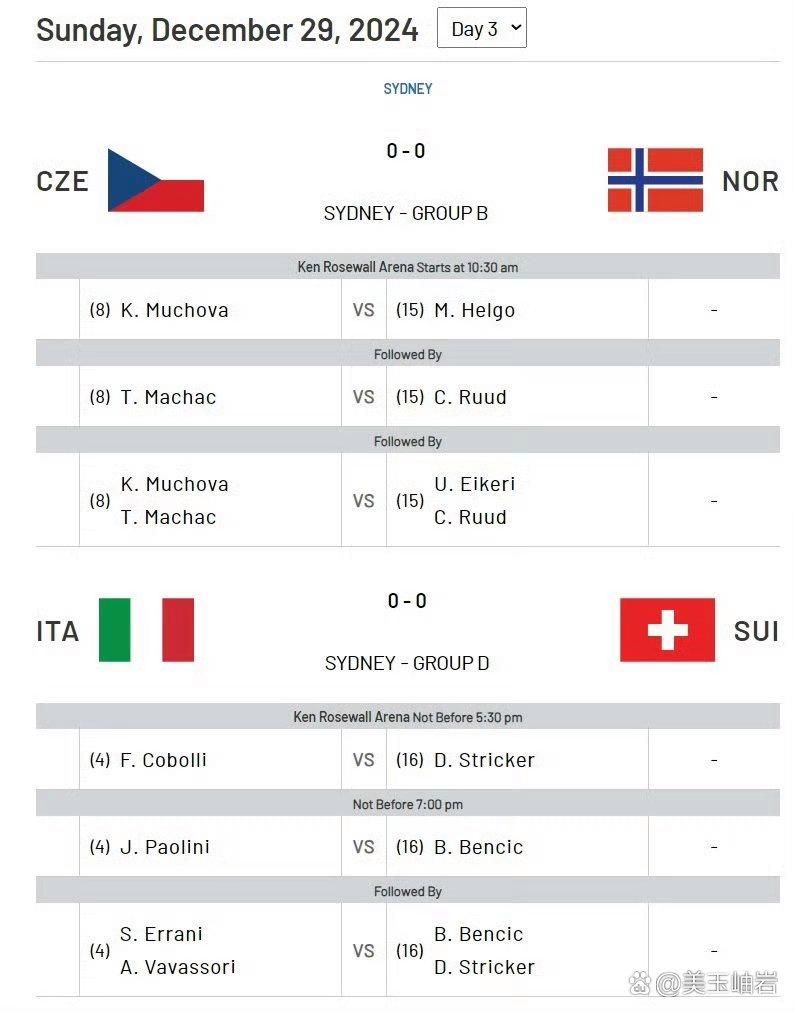 高芙迎战费尔南德斯,鲍里妮对阵本西奇,穆霍娃迎来